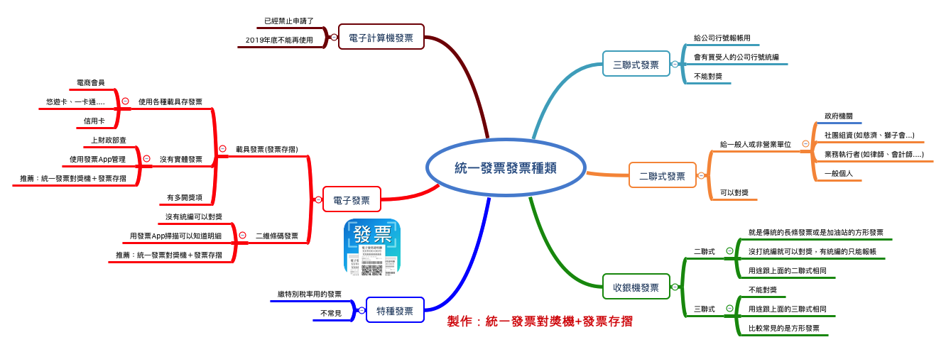 各種統一發票種類