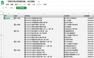 「發票存摺x商業獅活動」指定通路