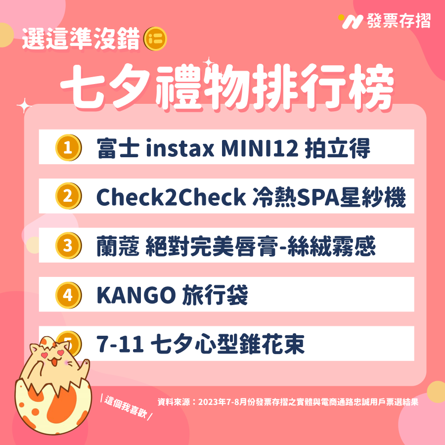 2023七夕情人節禮物推薦