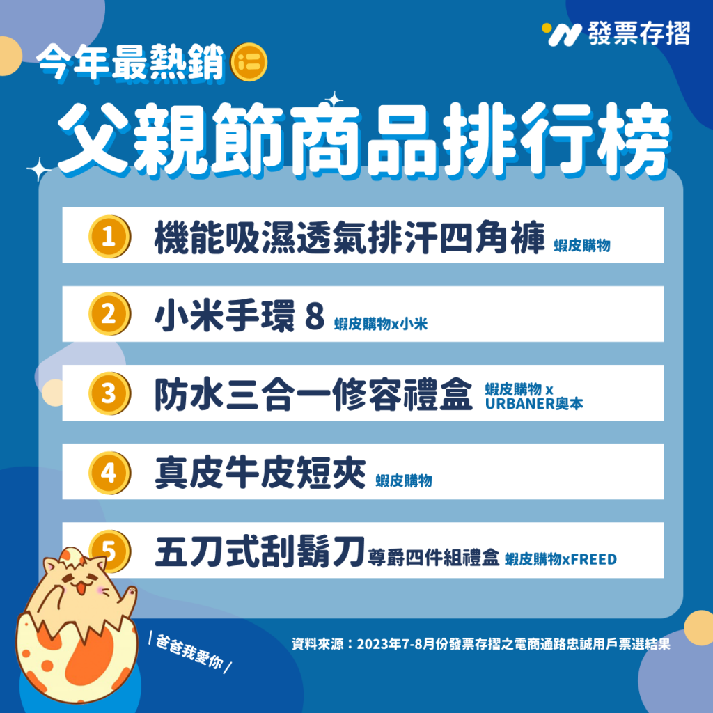 父親節禮物推薦